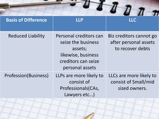 Small Llp LLP Introduction | PPTX