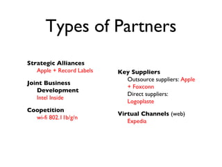 Types of Partners
Strategic Alliances
Apple + Record Labels
Joint Business
Development
Intel Inside
Coopetition
wi-fi 802.11b/g/n
Key Suppliers
Outsource suppliers: Apple
+ Foxconn
Direct suppliers:
Logoplaste
Virtual Channels (web)
Expedia
 