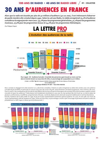 Les 100 ans de la radio en France. 40 ans de radio libre. Un siècle d…