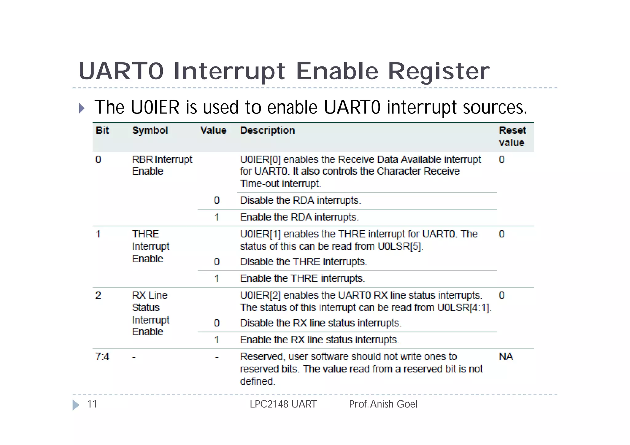 UART0 Interrupt Enable Register
    The U0IER is used to enable UART0 interrupt sources.




    11                 LPC2148 UART   Prof. Anish Goel
 
