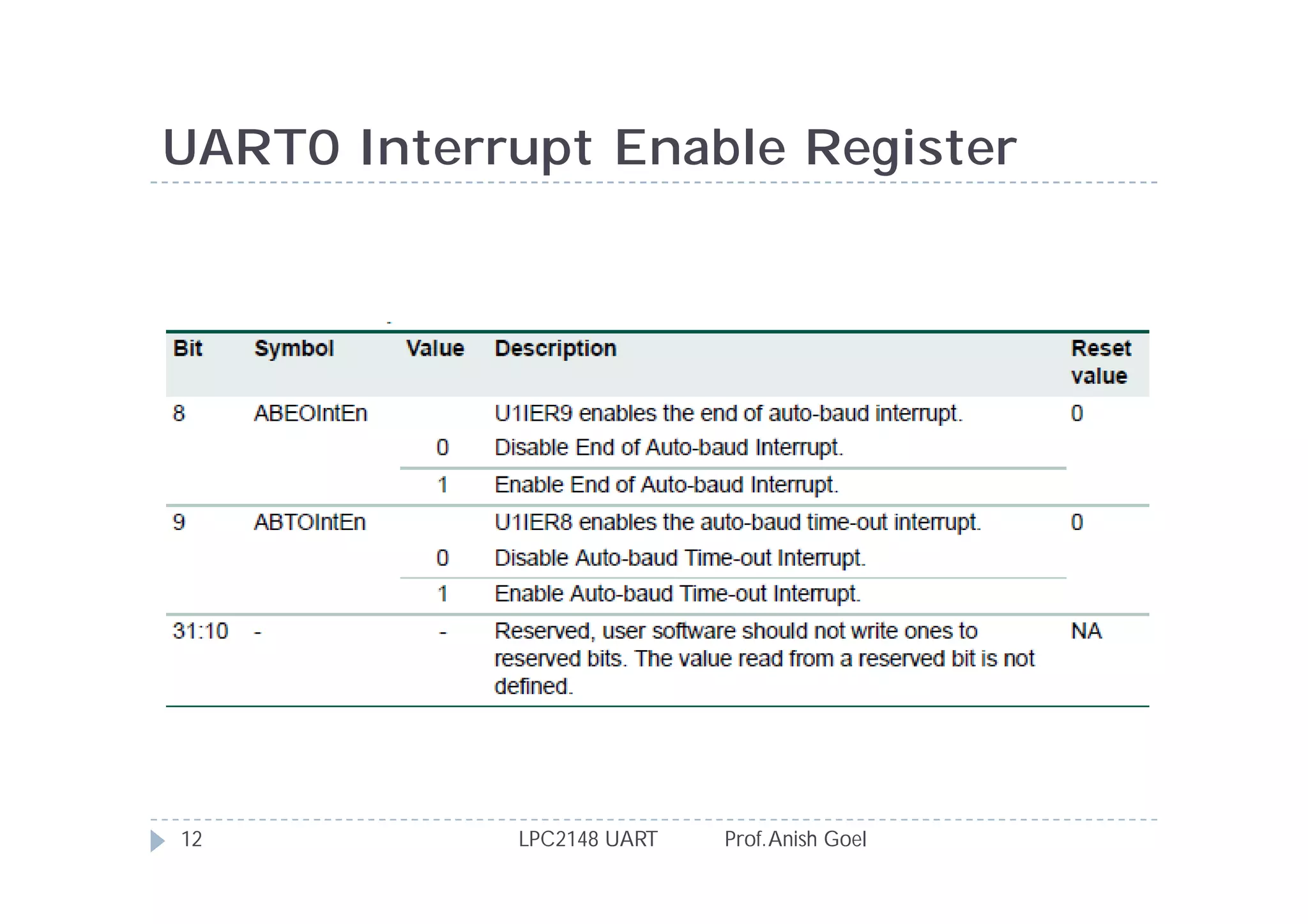 UART0 Interrupt Enable Register




12          LPC2148 UART   Prof. Anish Goel
 