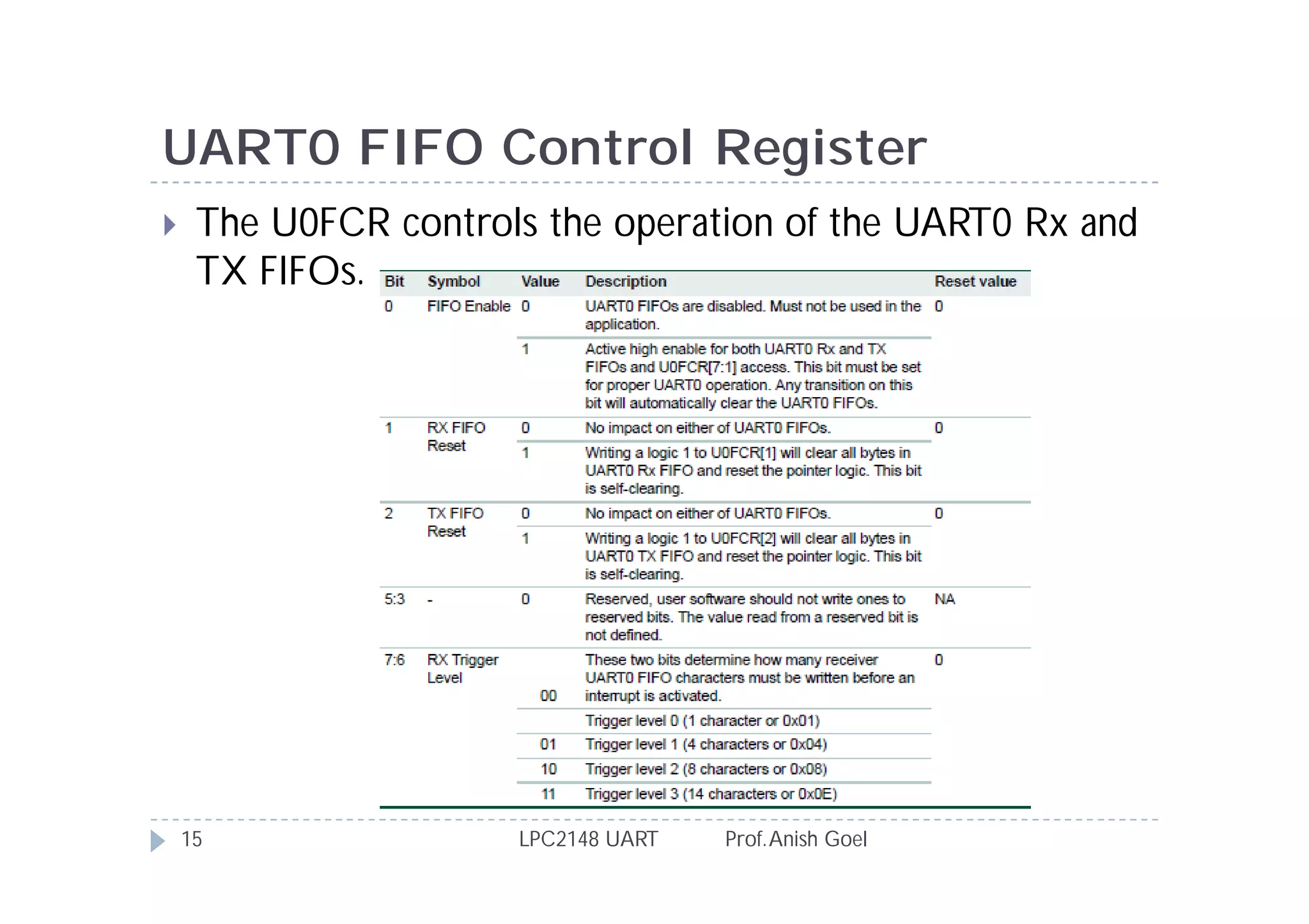 UART0 FIFO Control Register
    The U0FCR controls the operation of the UART0 Rx and
     TX FIFOs.




    15                LPC2148 UART   Prof. Anish Goel
 