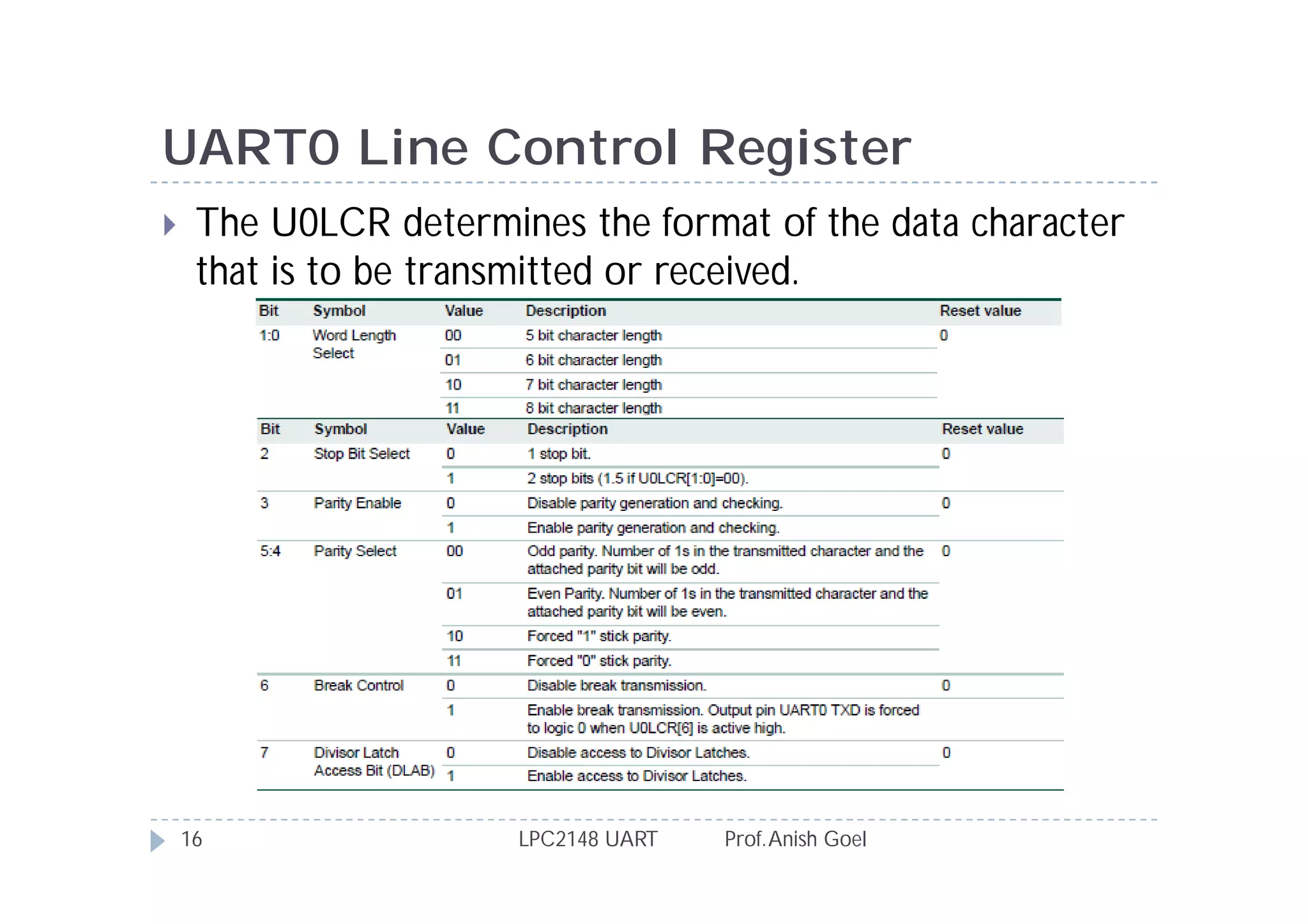 UART0 Line Control Register
    The U0LCR determines the format of the data character
     that is to be transmitted or received.




    16                 LPC2148 UART   Prof. Anish Goel
 