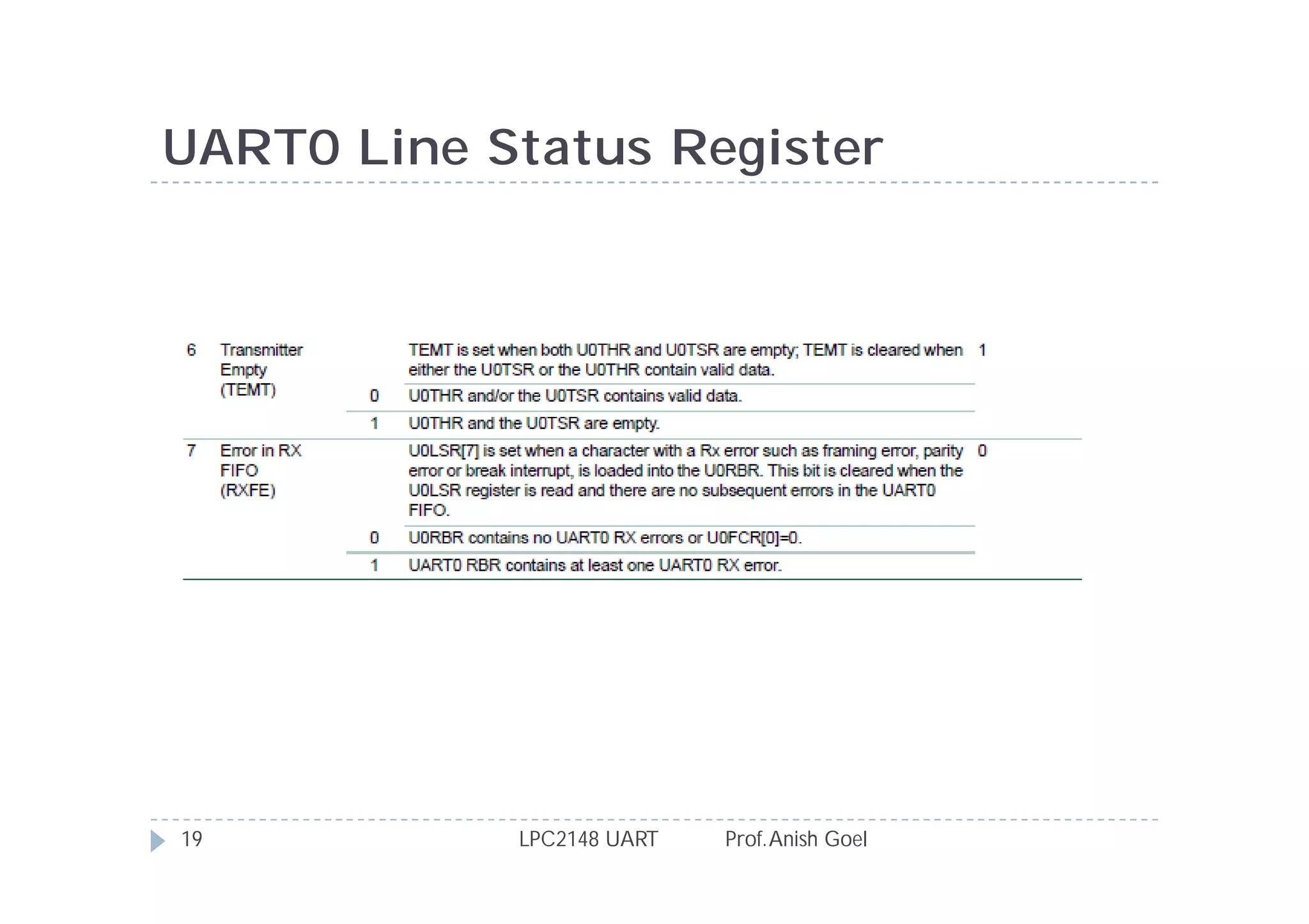 UART0 Line Status Register




19          LPC2148 UART   Prof. Anish Goel
 