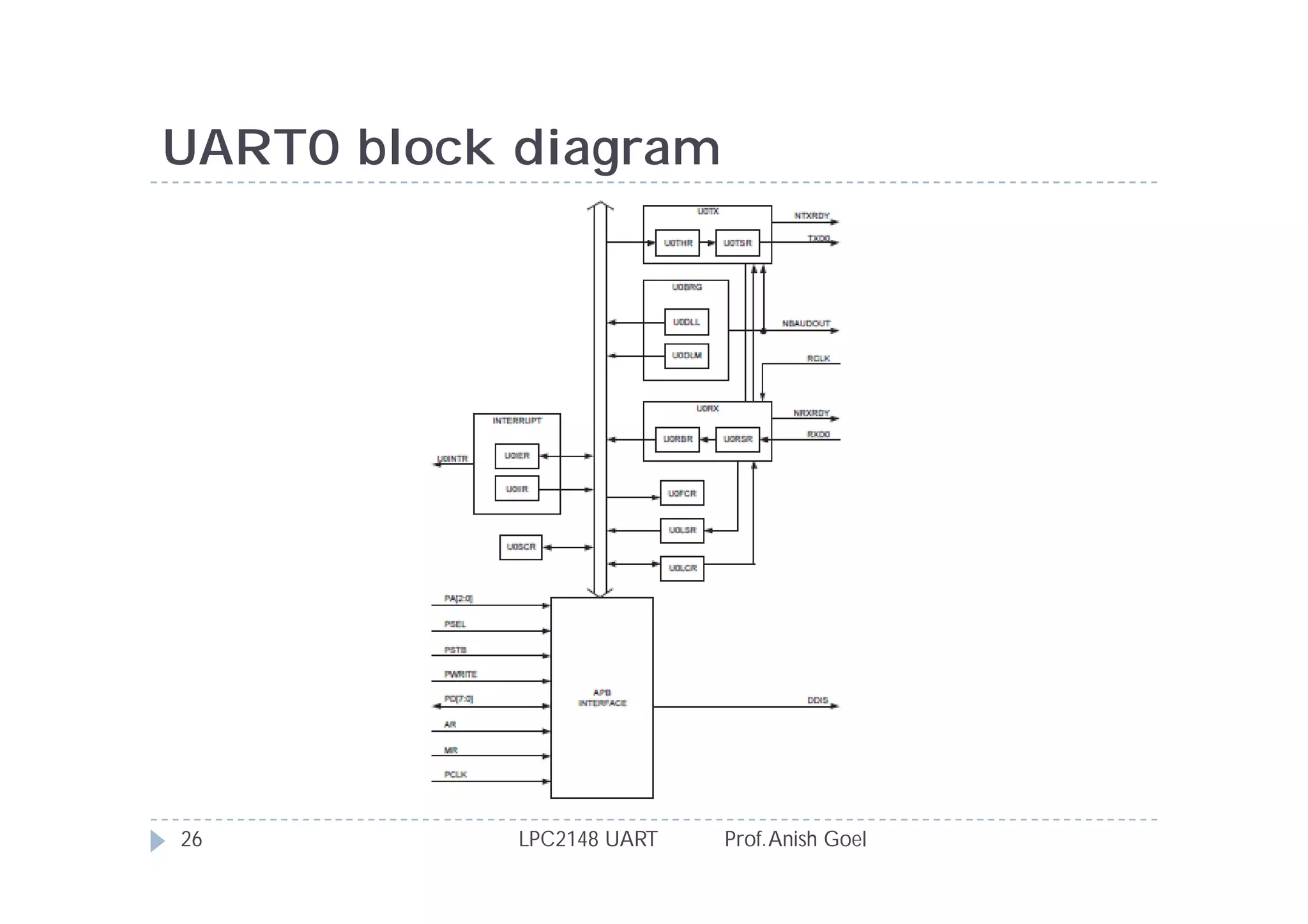 UART0 block diagram




26          LPC2148 UART   Prof. Anish Goel
 