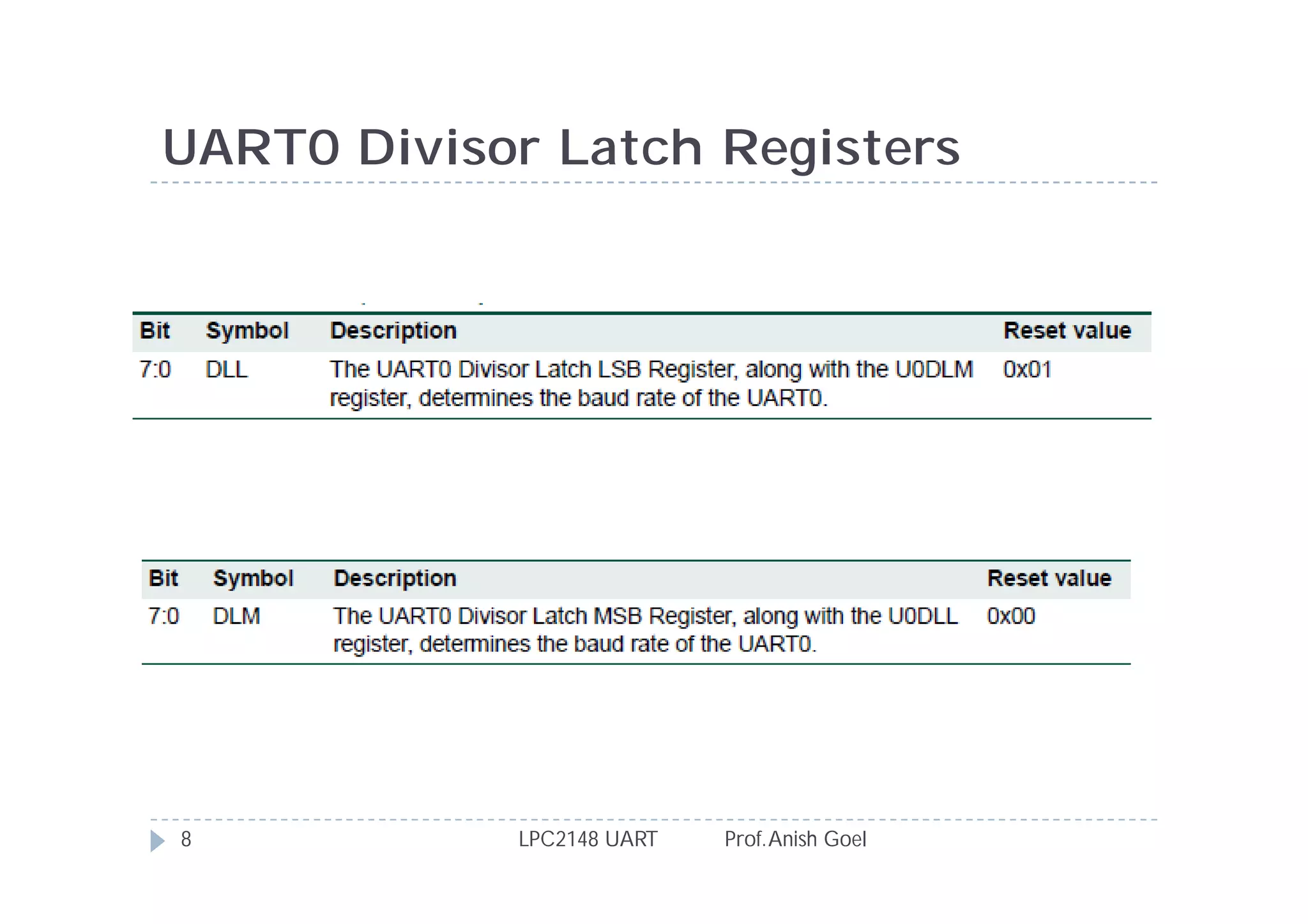 UART0 Divisor Latch Registers




8           LPC2148 UART   Prof. Anish Goel
 