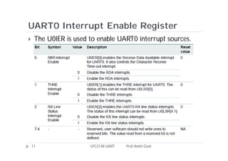 UART0 Interrupt Enable Register
    The U0IER is used to enable UART0 interrupt sources.




    11                 LPC2148 UART   Prof. Anish Goel
 
