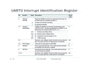 UART0 Interrupt Identification Register




14            LPC2148 UART   Prof. Anish Goel
 