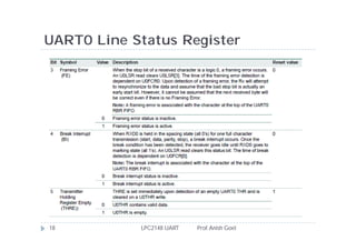 UART0 Line Status Register




18          LPC2148 UART   Prof. Anish Goel
 