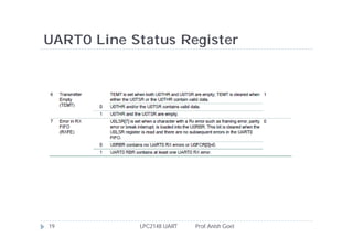UART0 Line Status Register




19          LPC2148 UART   Prof. Anish Goel
 