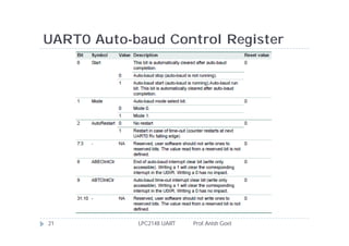 UART0 Auto-baud Control Register




21          LPC2148 UART   Prof. Anish Goel
 
