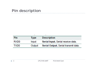Pin description




3            LPC2148 UART   Prof. Anish Goel
 