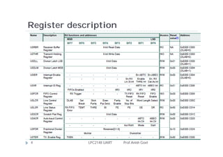 Register description




4            LPC2148 UART   Prof. Anish Goel
 