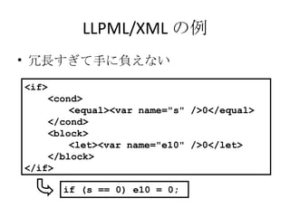 LLPML/XML の例 冗長すぎて手に負えない <if> 　　 <cond> 　　　　 <equal><var name="s" />0</equal> 　　 </cond> 　　 <block> 　　　　 <let><var name="e10" />0</let> 　　 </block> </if> if (s == 0) e10 = 0; 