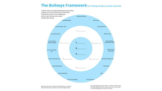 The Bullseye framework
 