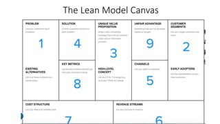 The Lean Model Canvas
 