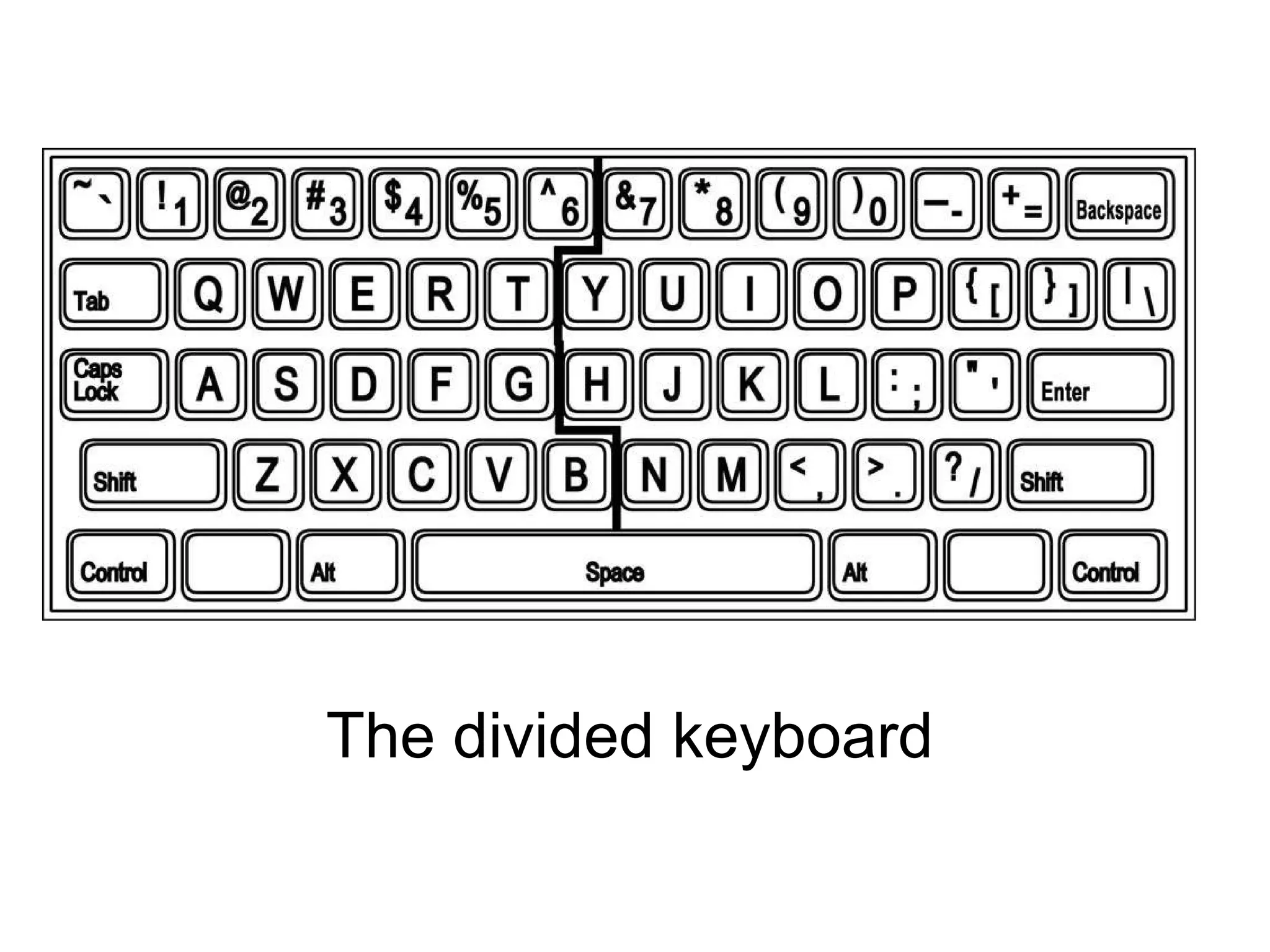 The divided keyboard 