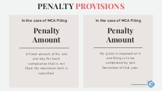 Penalty
Amount
A fixed amount of Rs. 100
per day for each
compliance that is not
filed. No maximum limit is
specified.
PENALTY PROVISIONS
In the case of MCA Filing
Penalty
Amount
Rs. 5,000 is imposed on it
and filing is to be
completed by 31st
December of that year.
In the case of MCA Filing
 