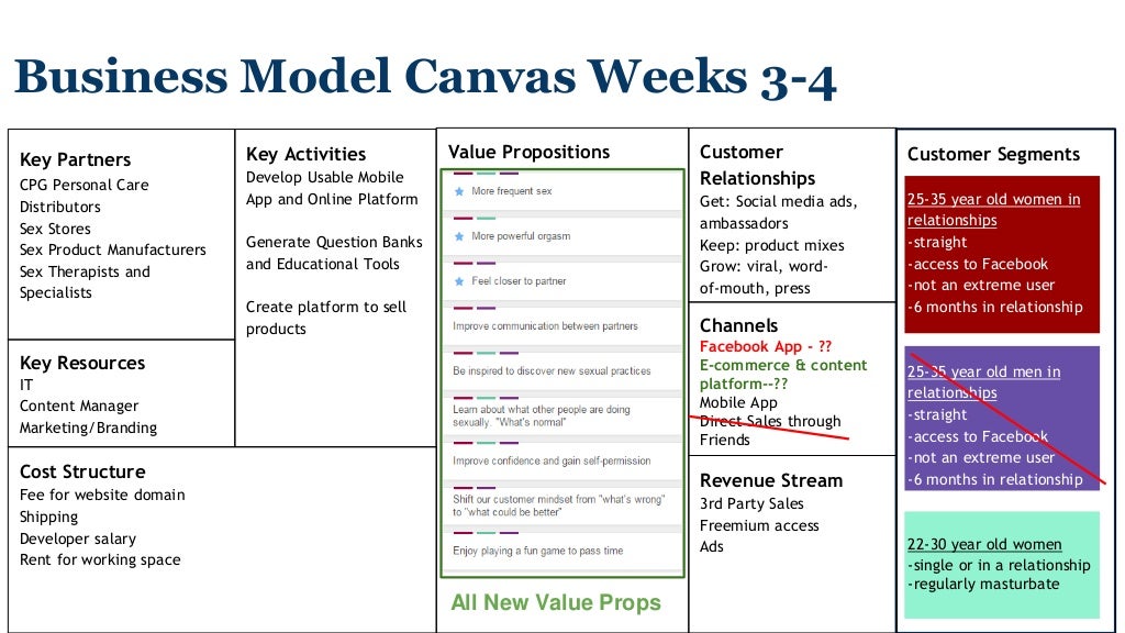 BMC Week 56 Cost Structure