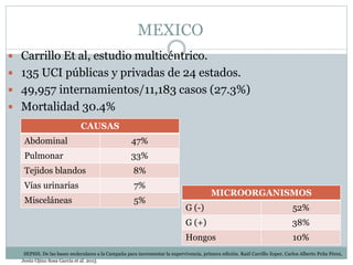 MEXICO
 Carrillo Et al, estudio multicéntrico.
 135 UCI públicas y privadas de 24 estados.
 49,957 internamientos/11,183 casos (27.3%)
 Mortalidad 30.4%
CAUSAS
Abdominal 47%
Pulmonar 33%
Tejidos blandos 8%
Vías urinarias 7%
Misceláneas 5%
MICROORGANISMOS
G (-) 52%
G (+) 38%
Hongos 10%
SEPSIS. De las bases moleculares a la Campaña para incrementar la supervivencia, primera edición. Raúl Carrillo Esper, Carlos Alberto Peña Pérez,
Jesús Ojino Sosa García et al. 2015
 