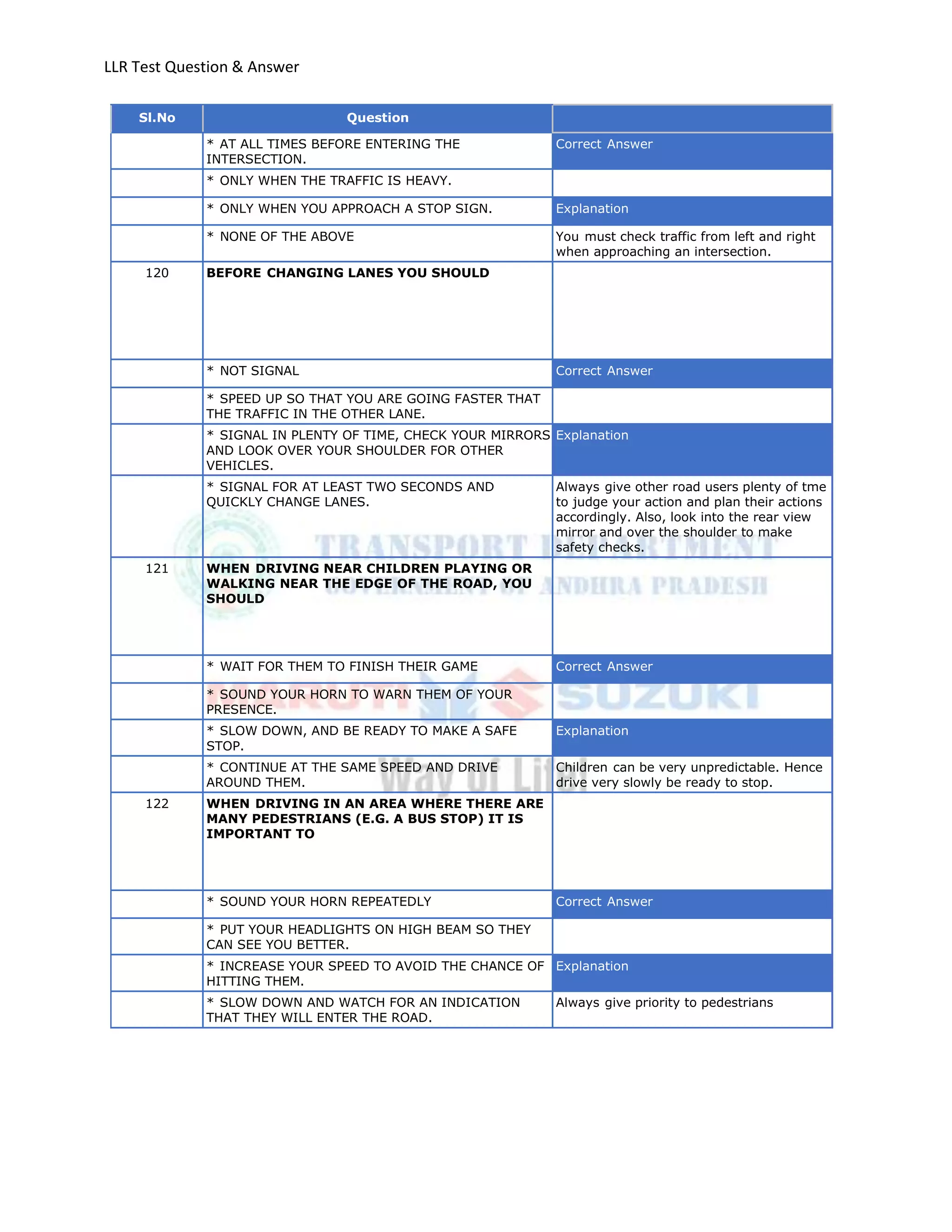 Llr test english_totalquestions | PDF