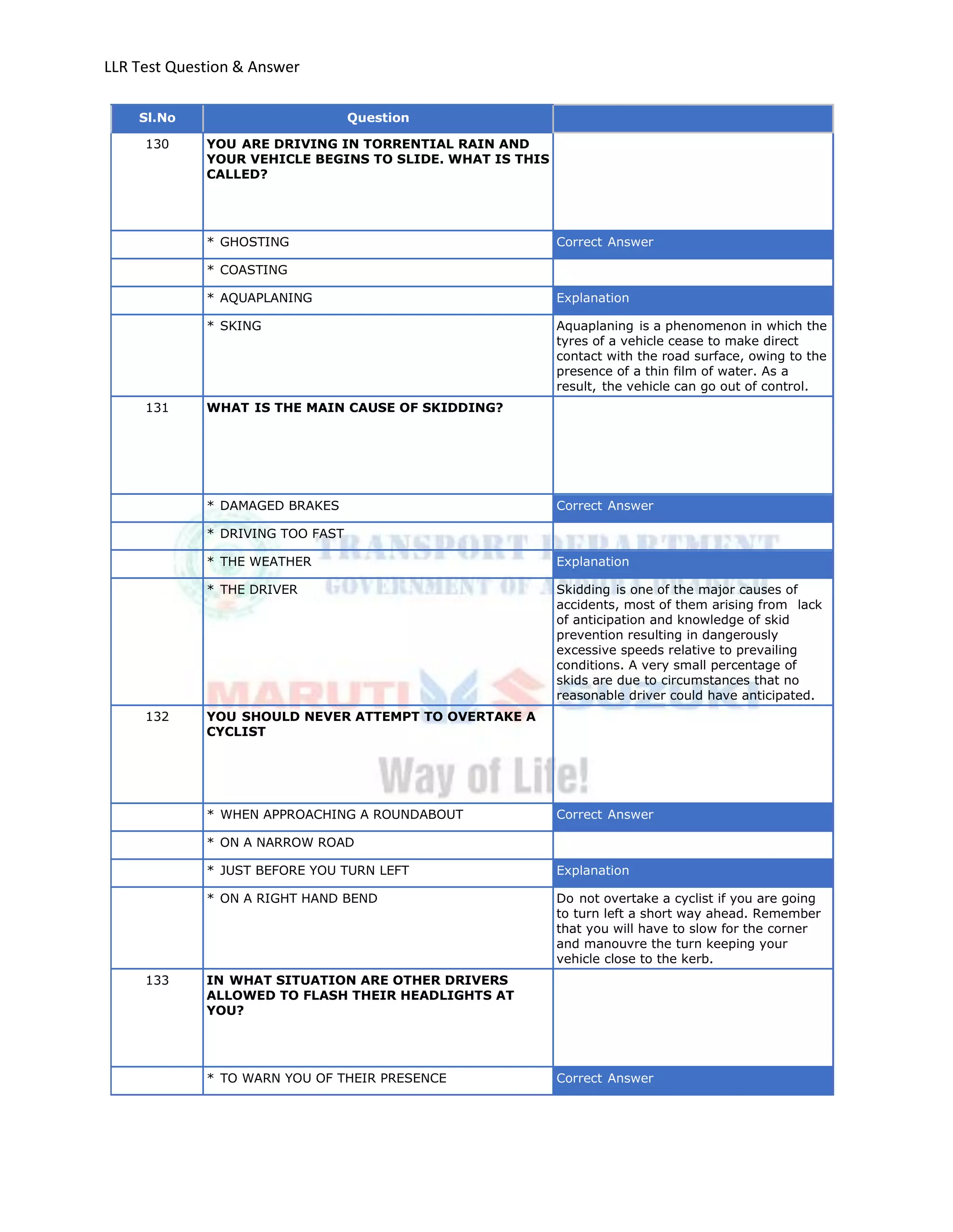 Llr test english_totalquestions | PDF | Auto Safety | Automotive