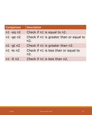 Comparison Description
n1 -eq n2 Check if n1 is equal to n2.
n1 -ge n2 Check if n1 is greater than or equal to
n2.
n1 -gt n2 Check if n1 is greater than n2.
n1 -le n2 Check if n1 is less than or equal to
n2.
n1 -lt n2 Check if n1 is less than n2.
4/8/2015 LINUX BASH SHELL SCRIPT 30
 
