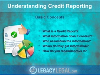 Understanding Credit Reporting ,[object Object],[object Object],[object Object],[object Object],[object Object],Basic Concepts 