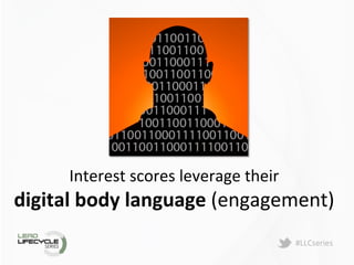 #LLCseries	
  
Interest	
  scores	
  leverage	
  their	
  
digital	
  body	
  language	
  (engagement)	
  
 