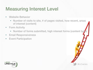 #LLCseries	
  
Measuring Interest Level!
•  Website Behavior!
•  Number of visits to site, # of pages visited, how recent, areas
of interest (content)!
•  Form Activity!
•  Number of forms submitted, high interest forms (content type)!
•  Email Responsiveness!
•  Event Participation!
 