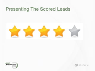 #LLCseries	
  
Presenting The Scored Leads!
 