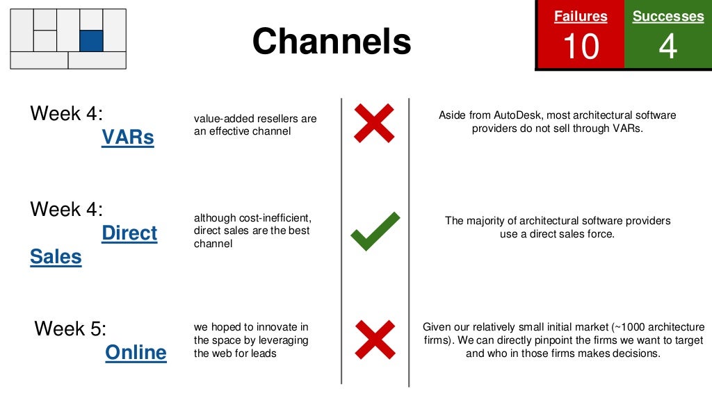 Value added Resellers Are An Effective
