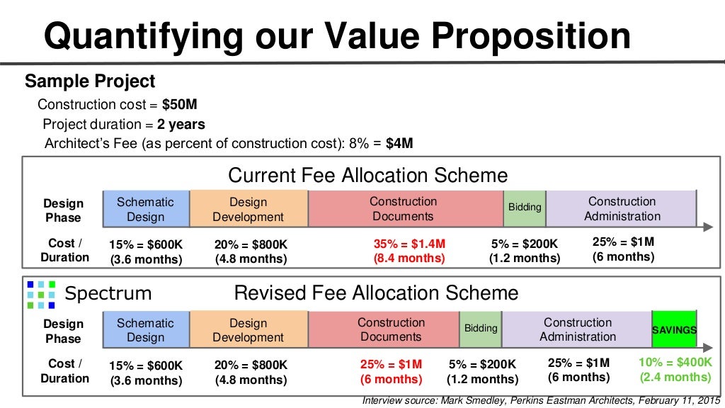 Sample Project Quantifying our Value