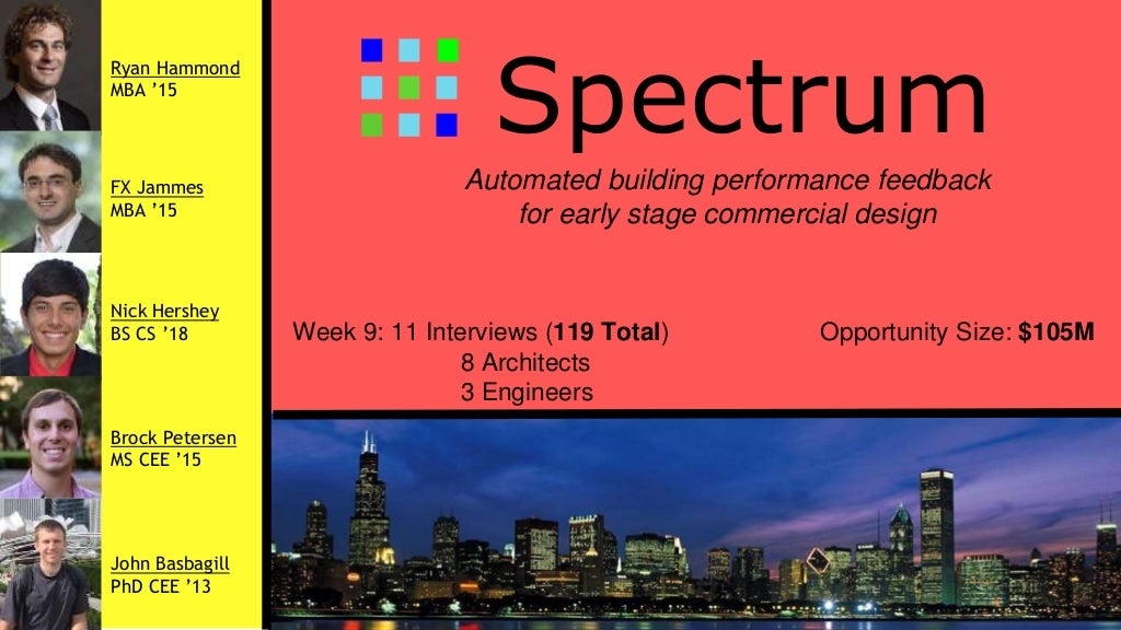 Gain Creators Pain Relievers Features