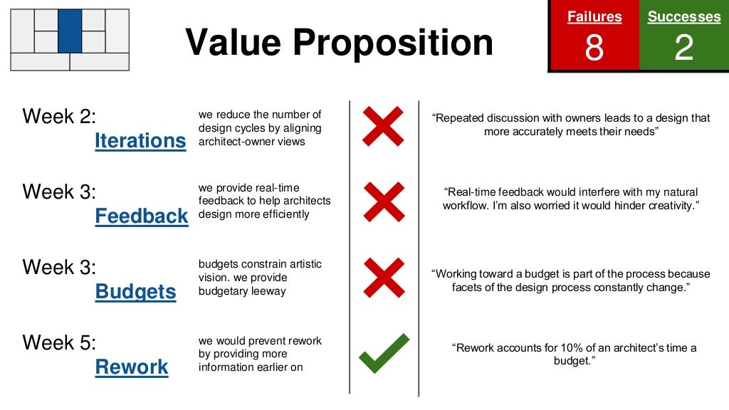 Gain Creators Pain Relievers Features