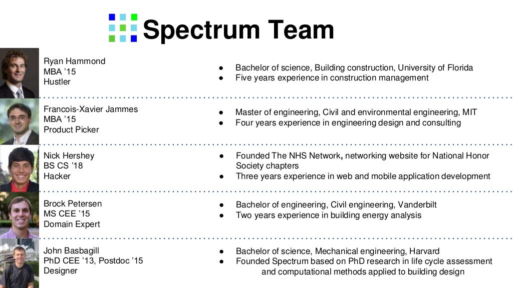 Gain Creators Pain Relievers Features