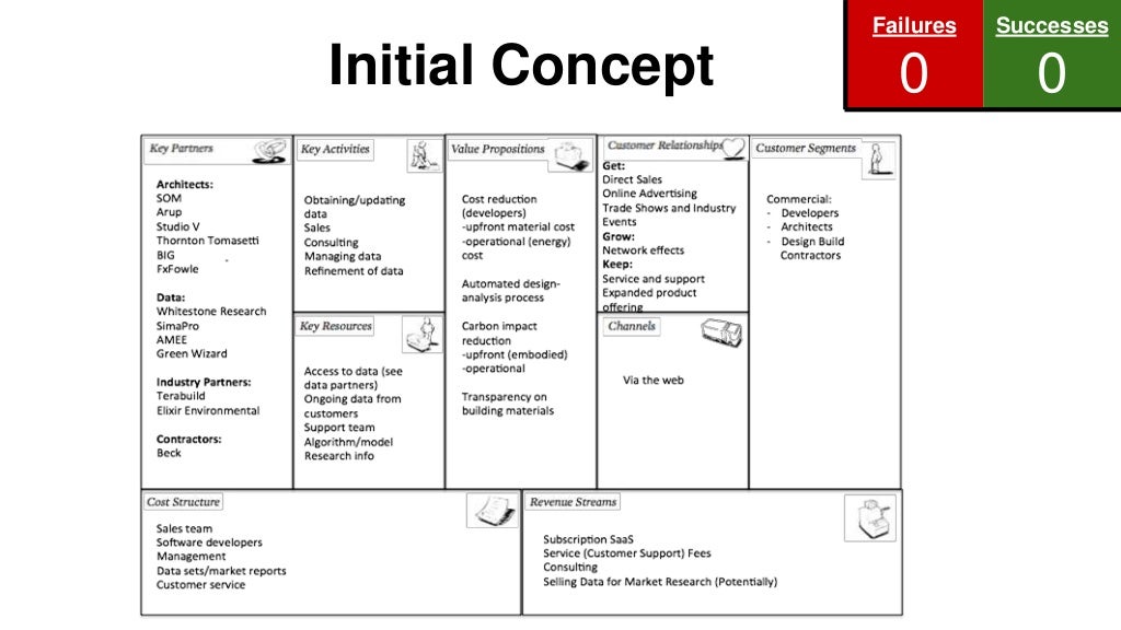 Gain Creators Pain Relievers Features