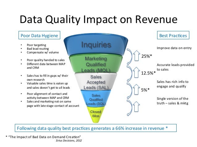 data quality