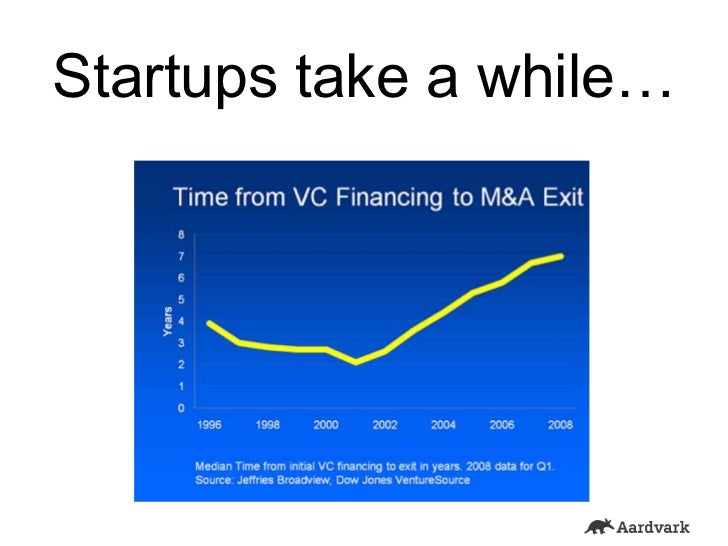 Aardvark case study image
