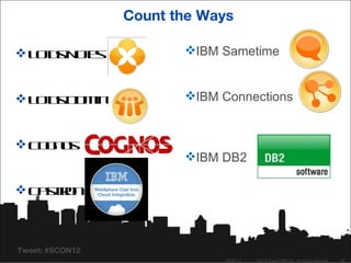 Count the Ways

 L ts oe
   ou N ts              IBM Sametime


 L ts o in
   ou D m o             IBM Connections


C go
  ons
                        IBM DB2

 C sI n
   a to
      r



Tweet: #SCON12
                              04/26/12   ©2012 SugarCRM Inc. All rights reserved.   16
 