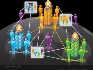 Picture from an IBM/Sugar presentation from 2011




Tweet: #SCON12
                 04/26/12       ©2012 SugarCRM Inc. All rights reserved.   8
 