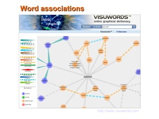 Word associationsWord associations
http://www.visuwords.com
/
 