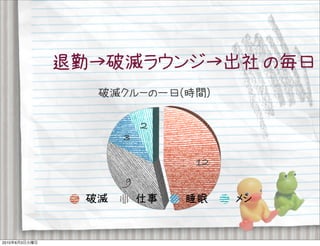 2
               3

                       12
               9




2010   8   3
 