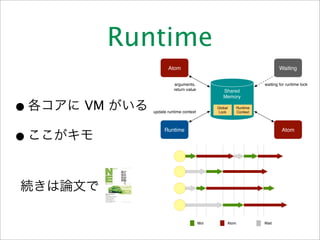 Runtime
                   Atom                                                  Waiting

                      arguments,                                 waiting for runtime lock
                      return value            Shared



•
                                              Memory

    VM      update runtime context
                                           Global
                                            Lock
                                                       Runtime
                                                       Context




•
                 Runtime                                                  Atom




                                     Mol        Atom             Wait
 
