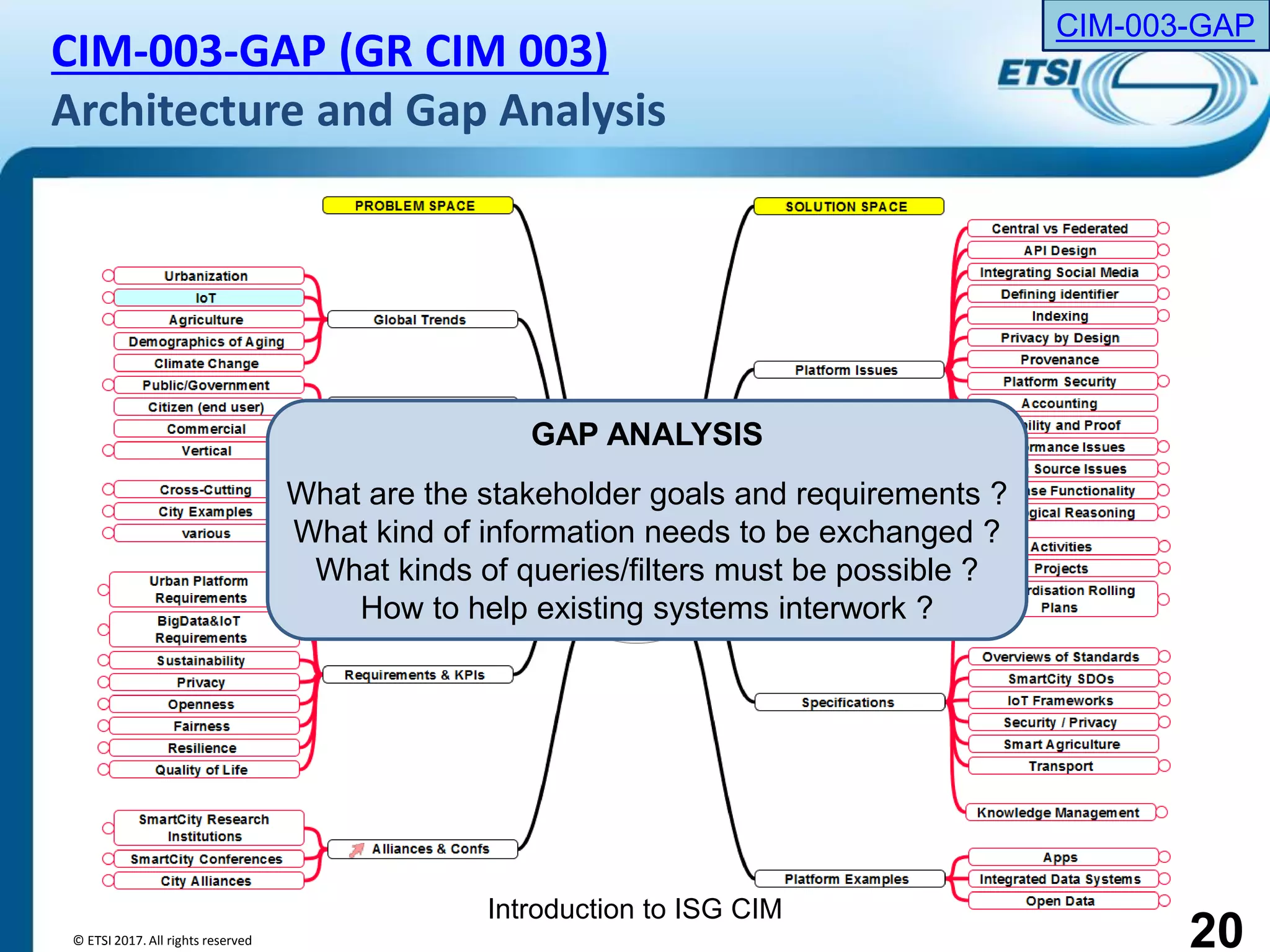 Introduction to ISG CIM
CIM-003-GAP (GR CIM 003)
Architecture and Gap Analysis
GAP ANALYSIS
What are the stakeholder goals and requirements ?
What kind of information needs to be exchanged ?
What kinds of queries/filters must be possible ?
How to help existing systems interwork ?
20
CIM-003-GAP
© ETSI 2017. All rights reserved
 