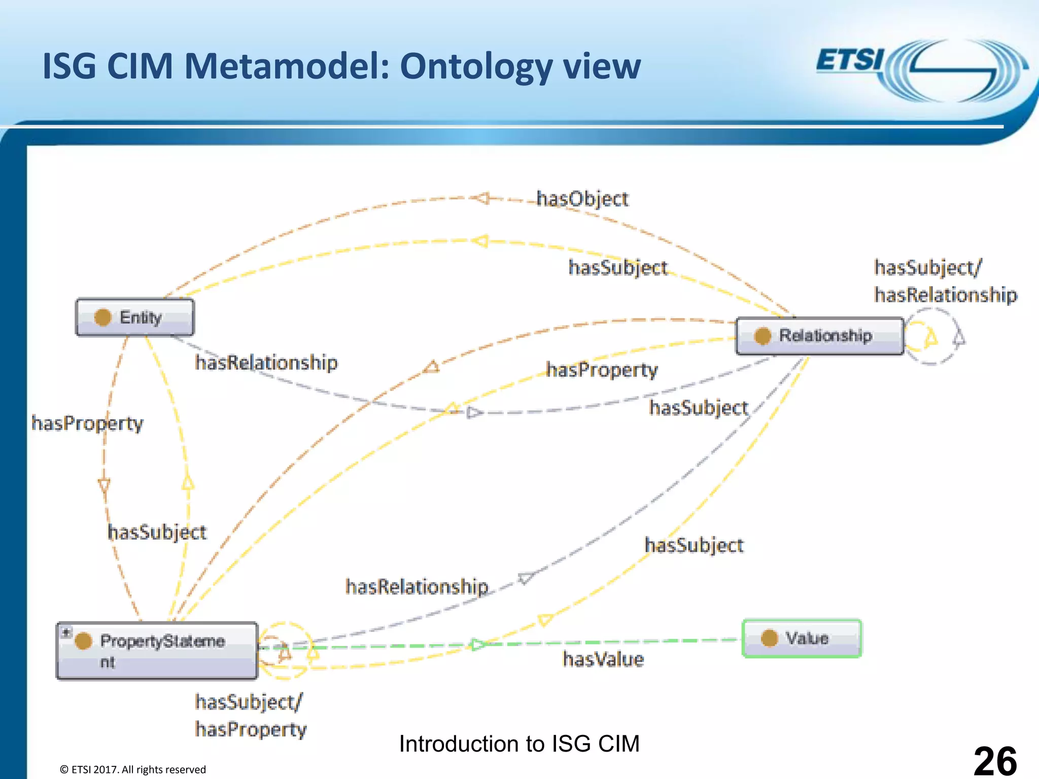 Introduction to ISG CIM
ISG CIM Metamodel: Ontology view
© ETSI 2017. All rights reserved 26
 