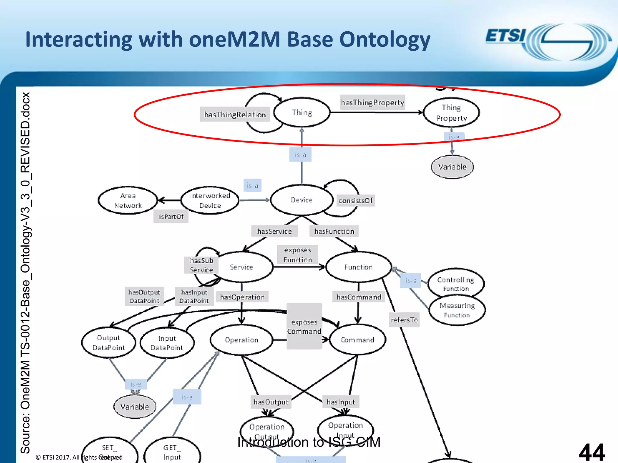 Introduction to ISG CIM
Interacting with oneM2M Base Ontology
© ETSI 2017. All rights reserved
Source:OneM2MTS-0012-Base_Ontology-V3_3_0_REVISED.docx
44
 