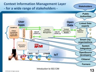 Introduction to ISG CIM
Context Information Management Layer
- for a wide range of stakeholders -
13
Open
Data
User
Apps
IoT
Information
Systems
Context
Information
Management
Data
Publication
PlatformsCIM-API
[JSON-LD]
Context
Information
Models
Mca
Applications
EXAMPLE:
Citizen
Complaints
Photo-App
Application
Applications
CIM-API
[JSON-LD]
WiFi 5G LPWAN
Smart City
organisations
System
Integrators
Linked Data
experts
OpenSource
developers
Stakeholders
Public
Authorities
Citizens!
© ETSI 2017. All rights reserved
Farmers
 