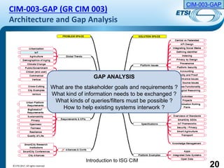Introduction to ISG CIM
CIM-003-GAP (GR CIM 003)
Architecture and Gap Analysis
GAP ANALYSIS
What are the stakeholder goals and requirements ?
What kind of information needs to be exchanged ?
What kinds of queries/filters must be possible ?
How to help existing systems interwork ?
20
CIM-003-GAP
© ETSI 2017. All rights reserved
 