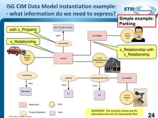 Introduction to ISG CIM
ISG CIM Data Model instantiation example:
- what information do we need to express?
© ETSI 2017. All rights reserved
Simple example:
Parking
WARNING: The symbols shown are for
discussion and are not necessarily final
24
c_Relationship
c_Relationship with
c_Relationship
with c_Property
 